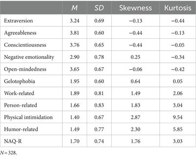 Exposure to workplace bullying: the incremental effect of gelotophobia beyond the big five